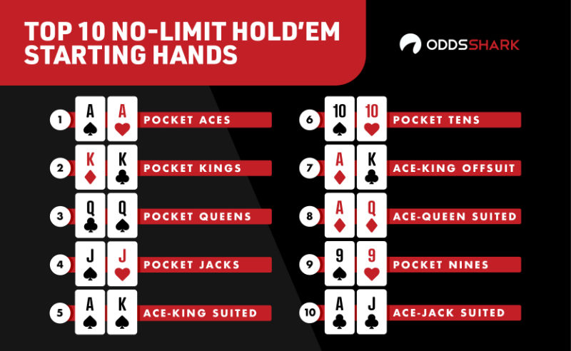List Of Poker Hands Best To Worst